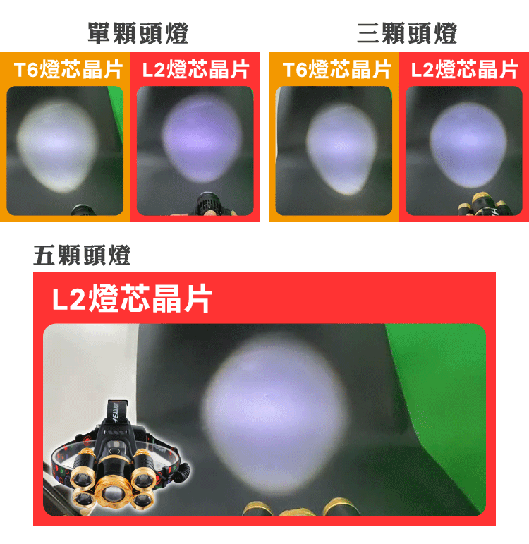 五燈爆亮款伸縮超強光頭燈 T6強光頭燈 L2爆亮頭燈 五眼旋鈕式 三眼頭燈