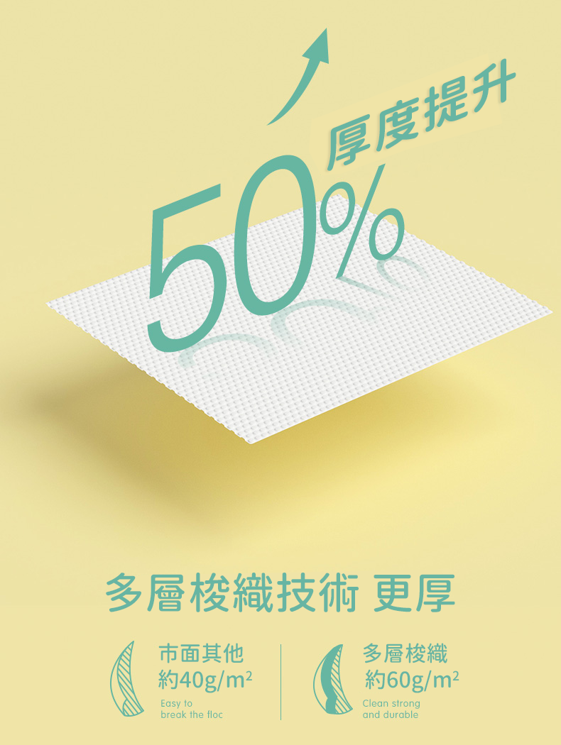 韓國品牌一次性洗臉巾(平紋/珍珠紋)