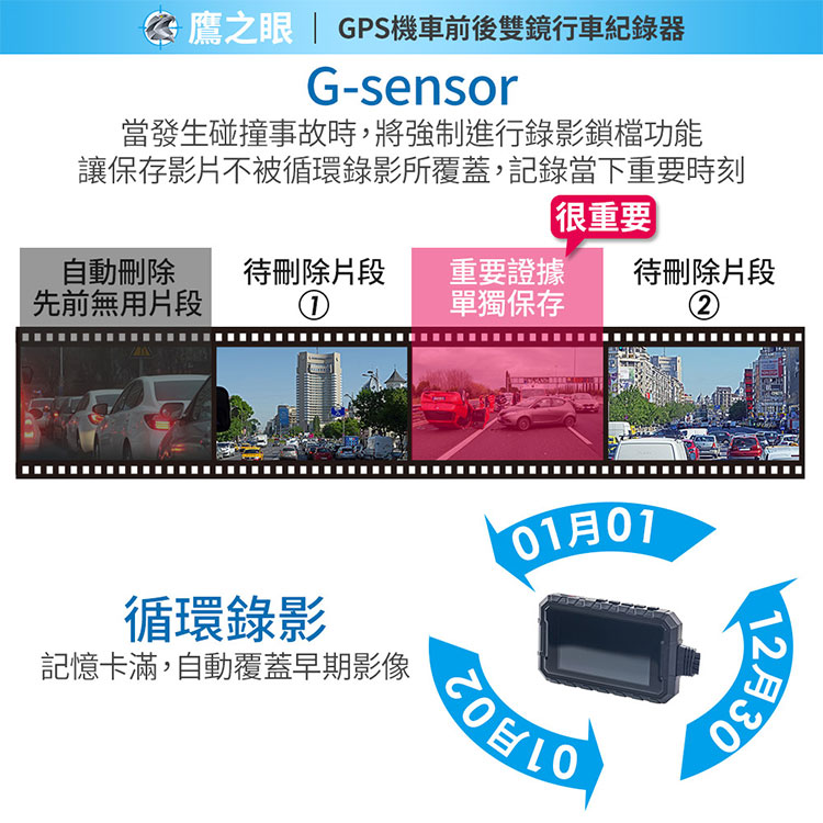 【鷹之眼】GPS機車前後1080P雙鏡行車紀錄器 (送32GB卡/含安裝)