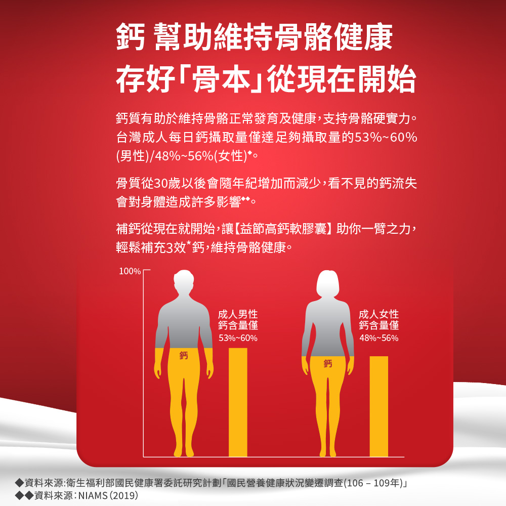 【Move Free 益節】高鈣+鎂+維生素D 液態軟膠囊 90顆