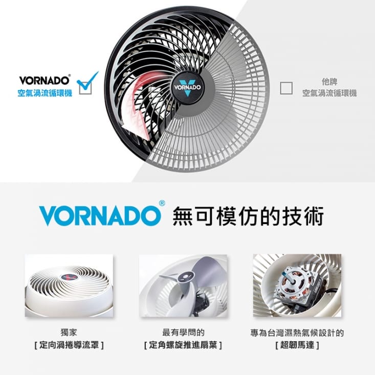 美國 VORNADO沃拿多 渦流空氣循環扇 660