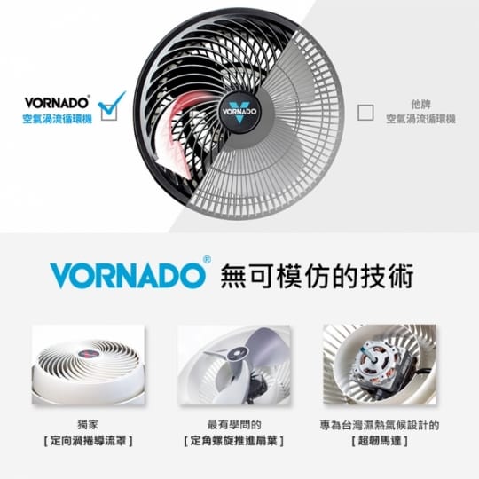 美國 VORNADO沃拿多 渦流空氣循環扇 660