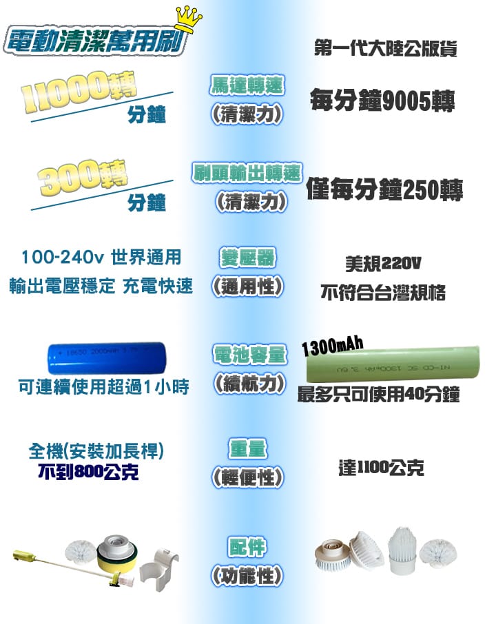 【家適帝 JUSTY】無線電動清潔萬用刷JL-057PD 電動清潔刷 無線清潔刷