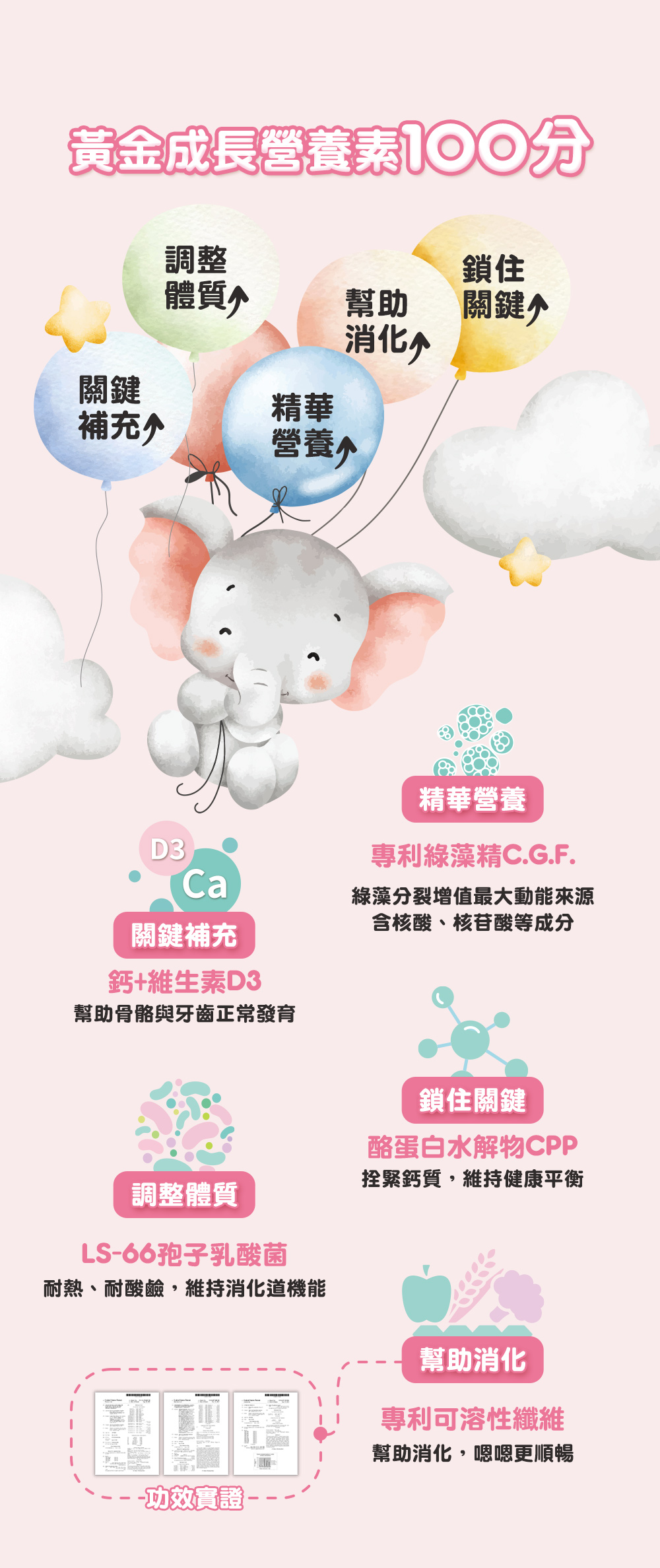 【遠東生技】樂兒高成長嚼錠(80錠/入) 成長補給 鈣 維生素D 酪蛋白