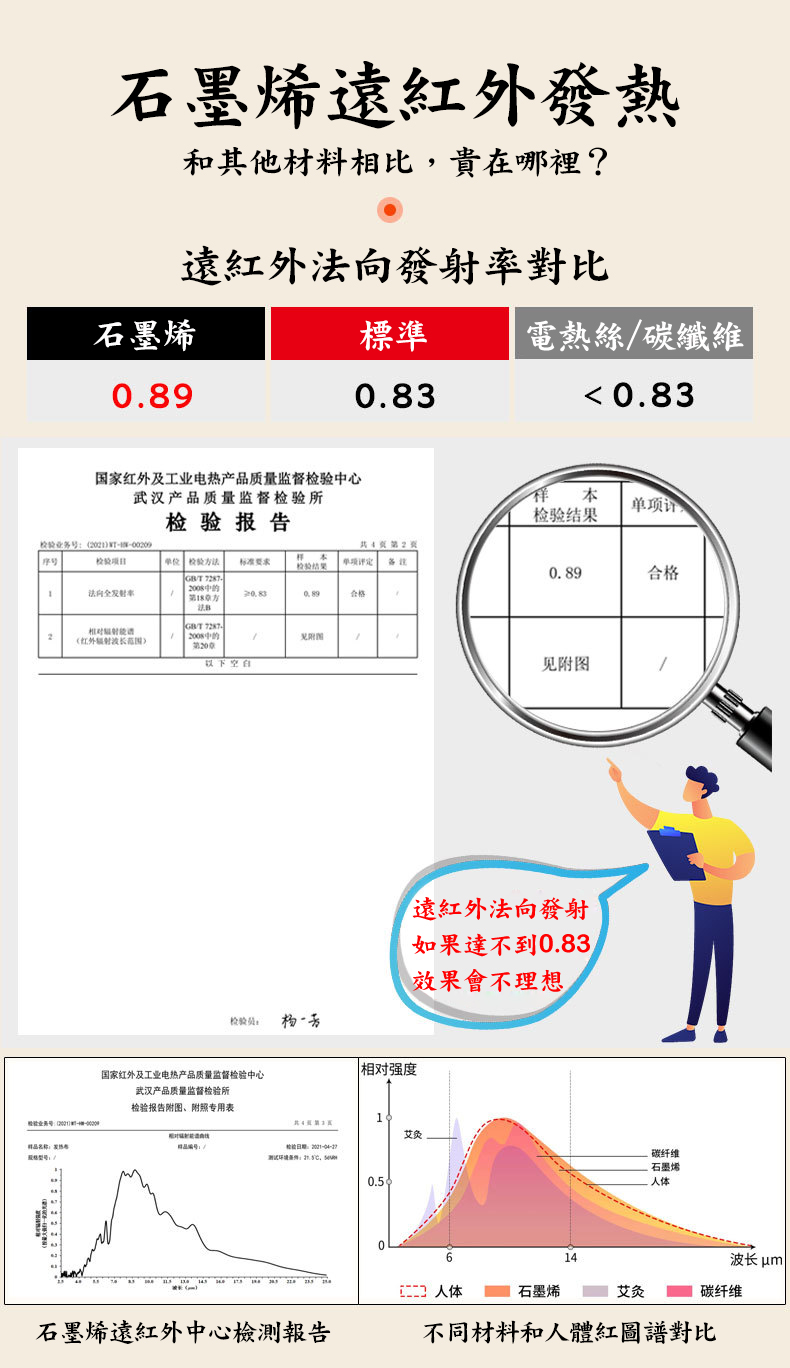 石墨烯披肩電熱毯(Type-C插電)