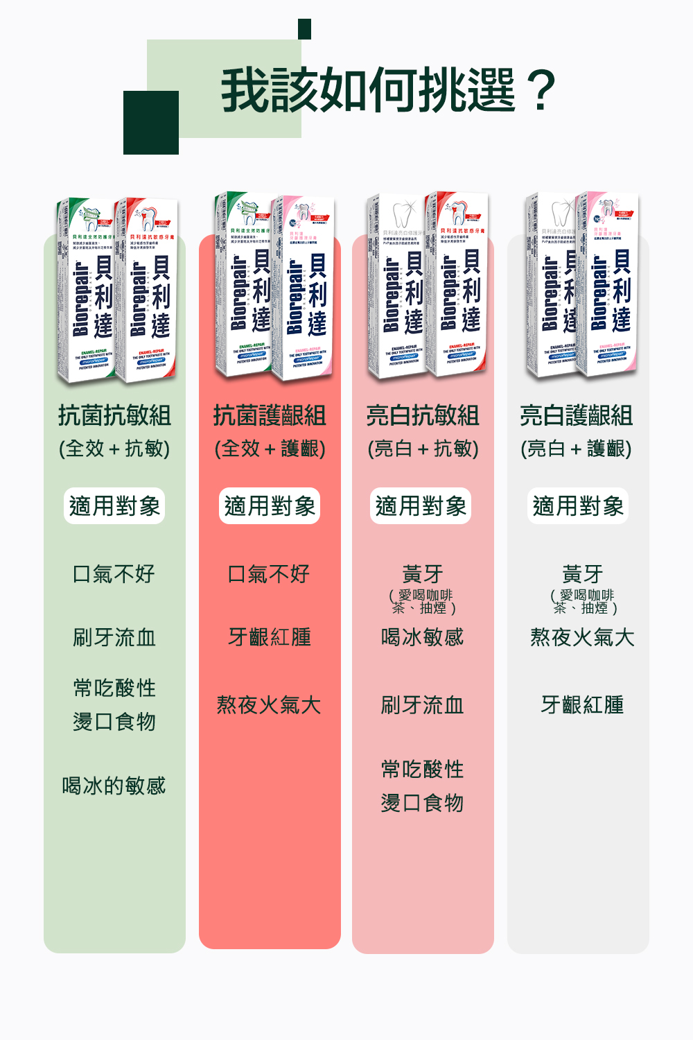 【Biorepair 貝利達】專業修護6+1入超值組(全效+抗敏+