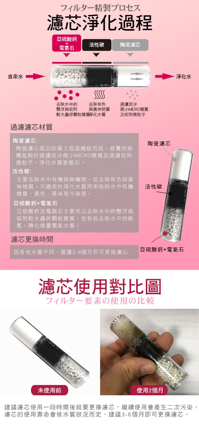 【神膚奇肌】濾淨變壓蓮蓬頭陶瓷濾心 花灑 水龍頭 淋浴