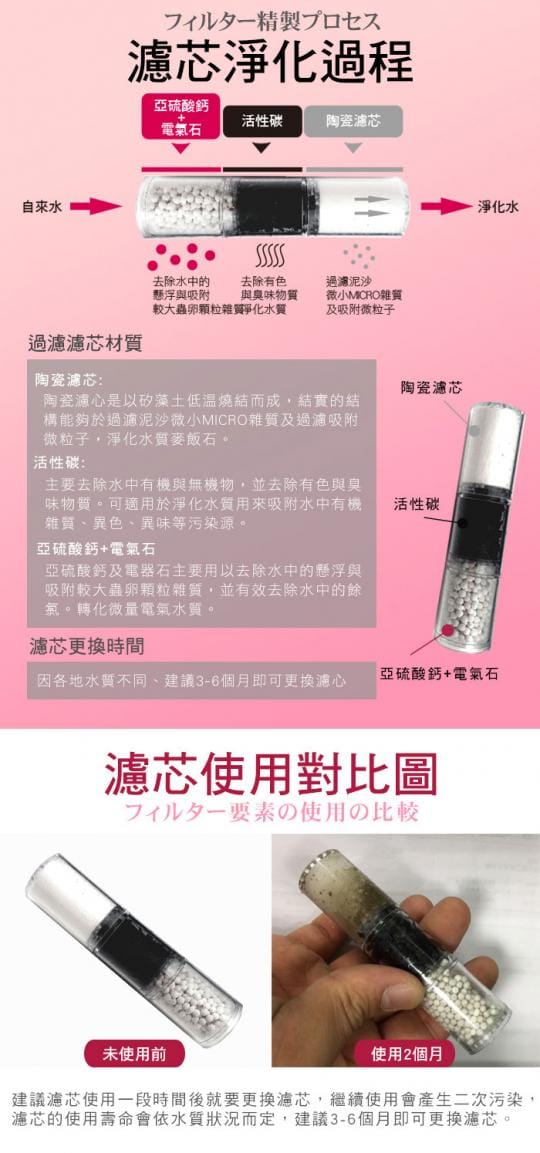 濾淨變壓蓮蓬頭陶瓷濾心