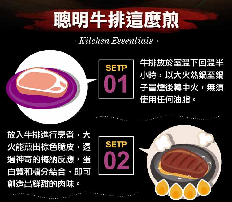 【享吃肉肉】美國頂級雪花翼板牛排 250g/1份/包