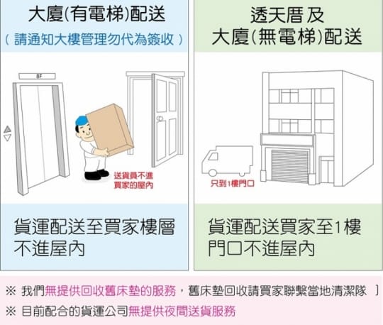 Sonmil純天然乳膠床墊吸濕排汗透氣舒眠系列
