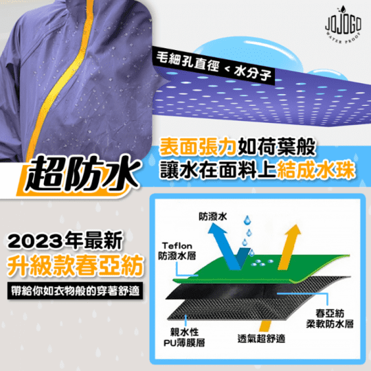 【JOJOGO】斜開式雙防護速乾風雨衣 附專用收納袋