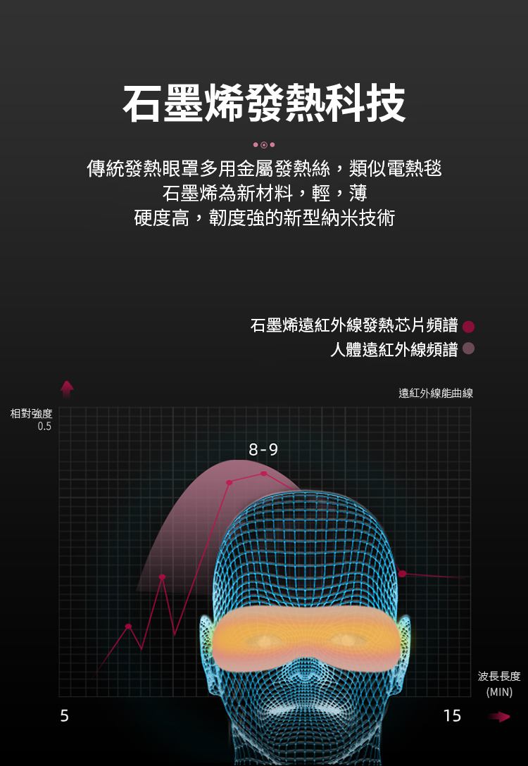 石墨烯USB蒸氣眼罩 真絲眼罩 usb護眼罩 護眼罩