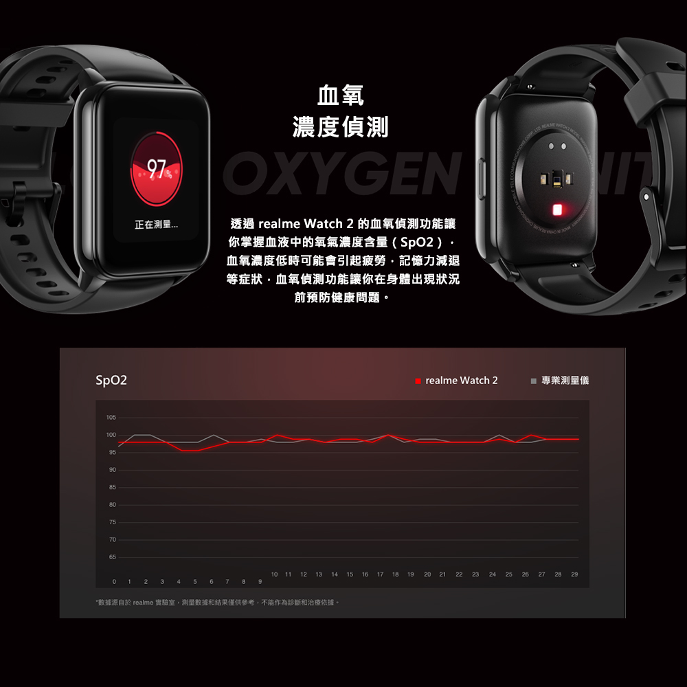 【realme】Watch 2 運動血氧智慧手錶 運動手錶 可測血氧