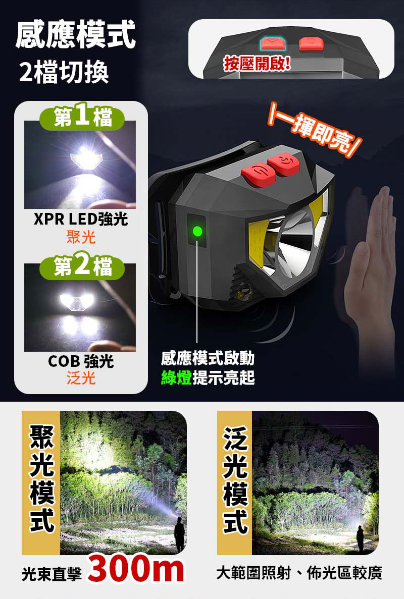 露營感應頭燈/露營頭燈/釣魚燈頭/照明頭燈/LED頭燈