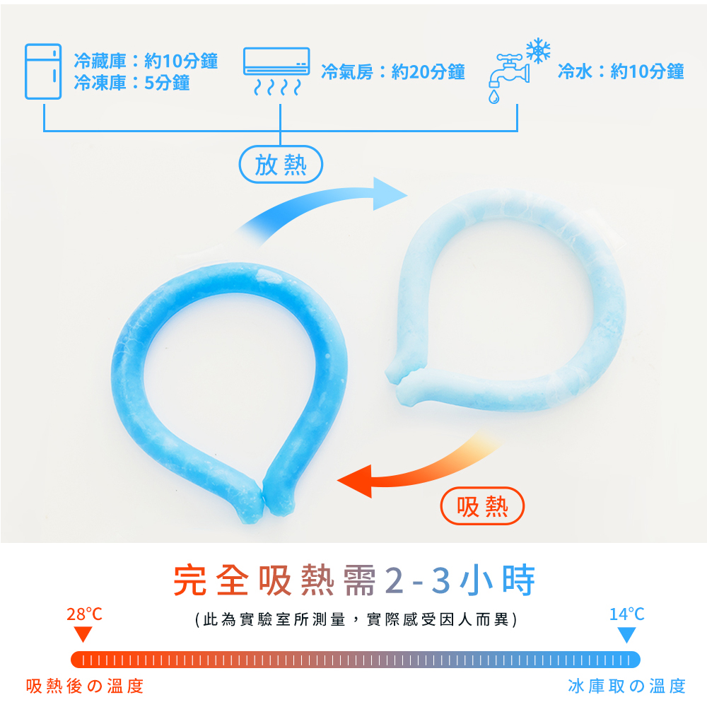 日本PCM航太級冰涼降溫頸圈 M/L 涼感 冰涼圈