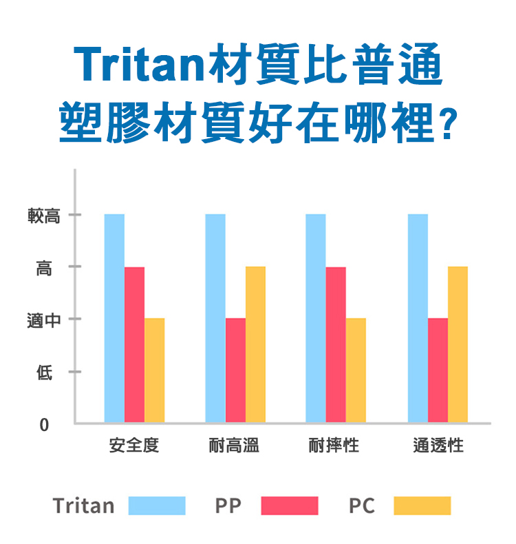 Tritan兒童背帶吸管水壺