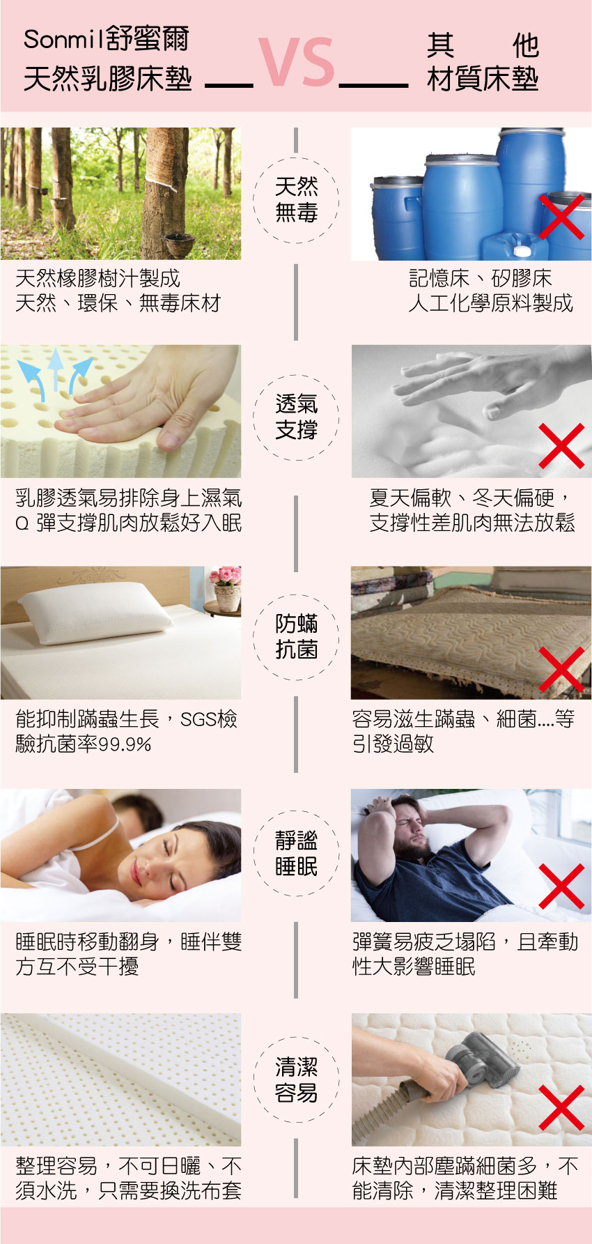 Sonmil純天然乳膠床墊吸濕排汗透氣舒眠系列