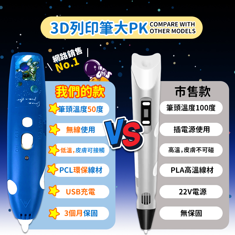 兒童創意塗鴉3D列印筆/專用PCL線材5m/10m