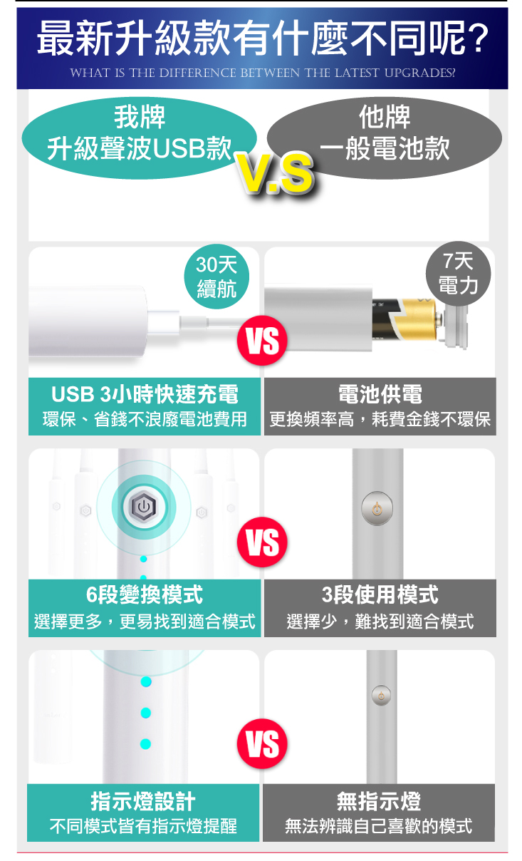 ANDYMAY2 全防水USB充電式全自動智能聲波電動牙刷 AM-N401