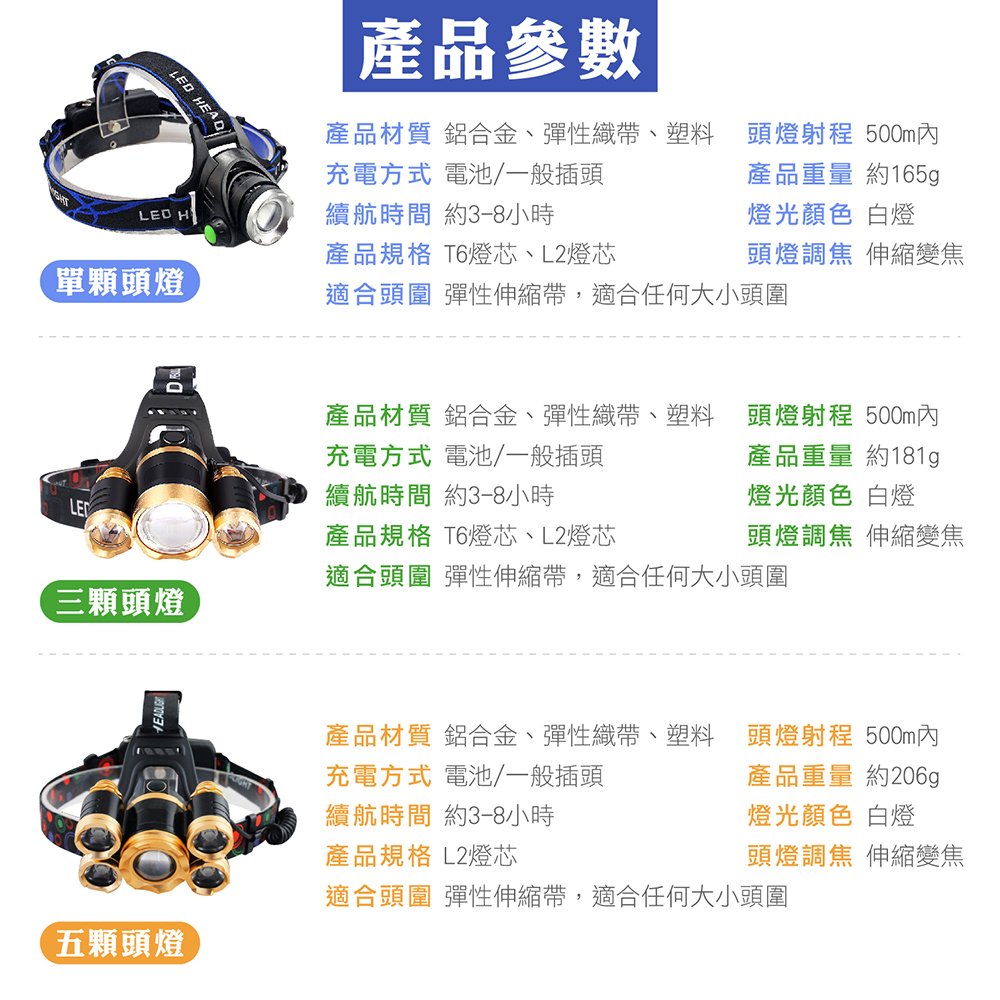 五燈爆亮款伸縮超強光頭燈 T6強光頭燈 L2爆亮頭燈 五眼旋鈕式 三眼頭燈