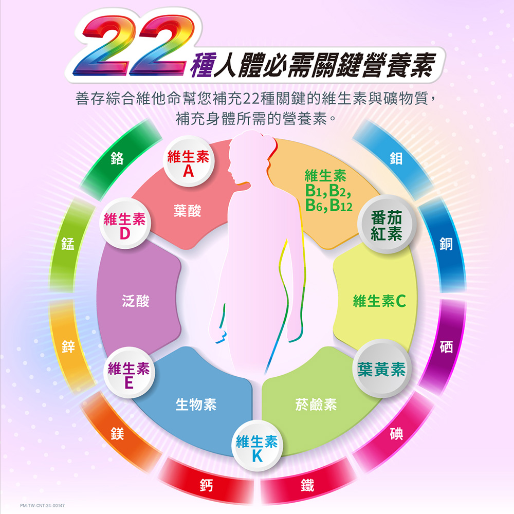 【善存】男性/女性綜合維他命(120錠/盒) 維生素 保健食品
