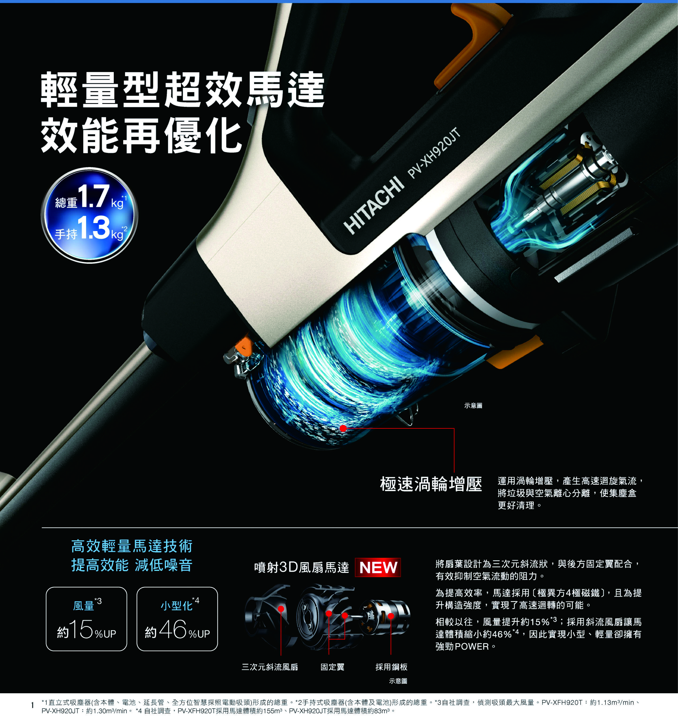 【日立 HITACHI】直立手持兩用無線吸塵器 PVXH920JT 贈好禮