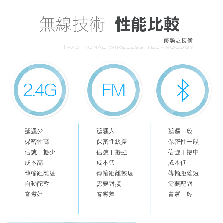 【HANLIN】新2.4G領夾式無線麥克風(N2.4MIC)