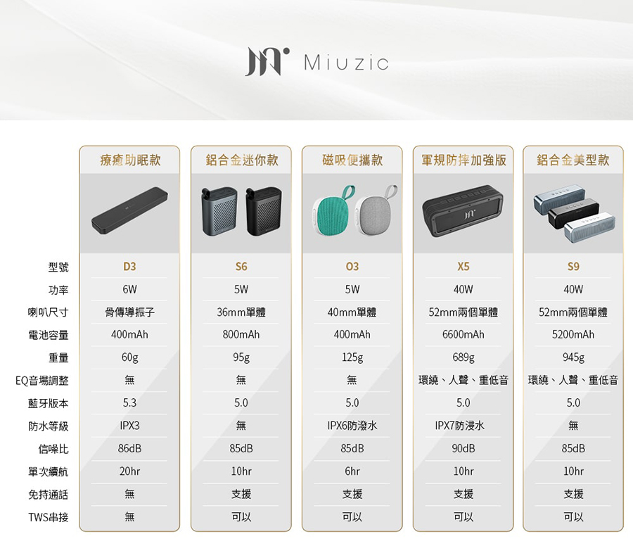 【Miuzic沐音】OPENEAR DUET D3微振傳導深度助眠藍牙喇叭