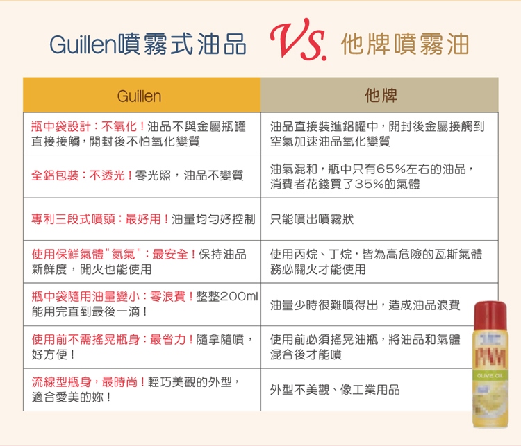 【Guillen】噴霧式特級初榨橄欖油200ml 蒜味/松露 噴霧式橄欖油