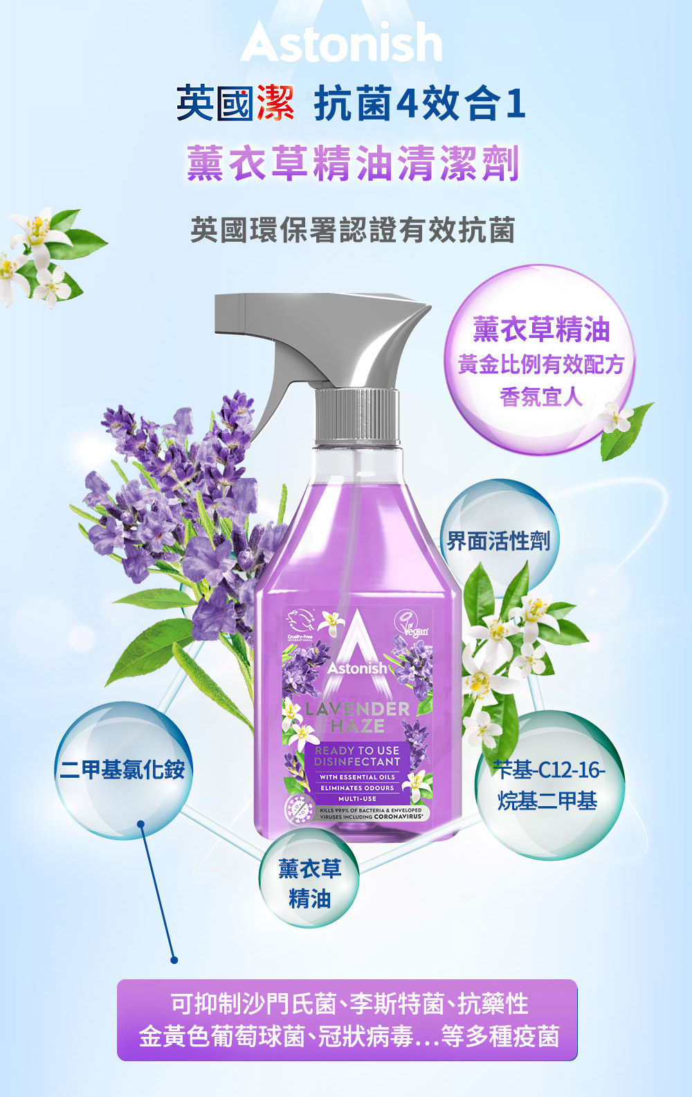 【Astonish英國潔】清潔劑全品項任選(除黴/除油/浴廁/去垢/衣物/玻璃)