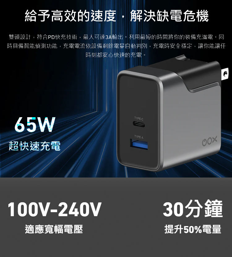 【Future Lab.未來實驗室】Gox Speed X 電源供應器