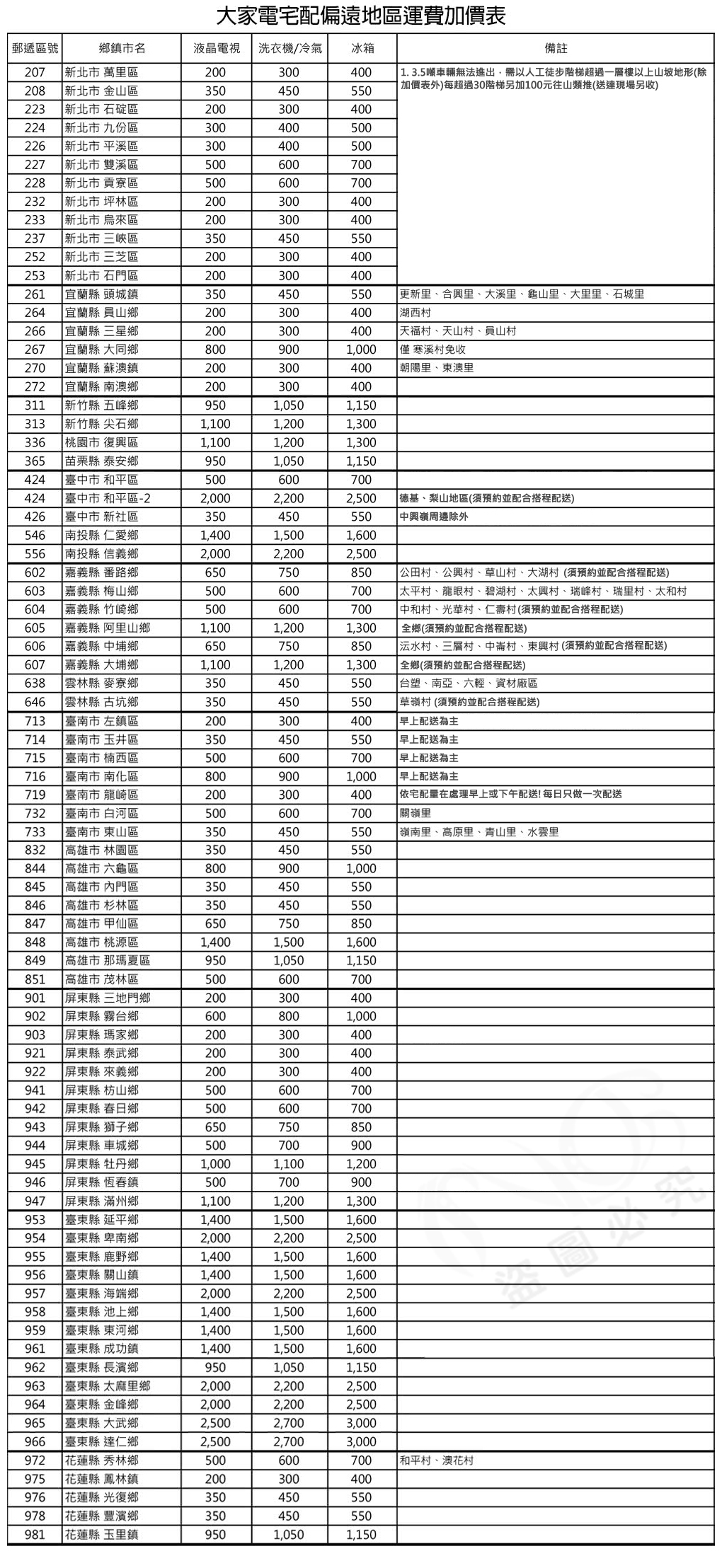【TATUNG大同】13公斤不鏽鋼內槽定頻洗衣機TAW-A130CM~含基本安裝