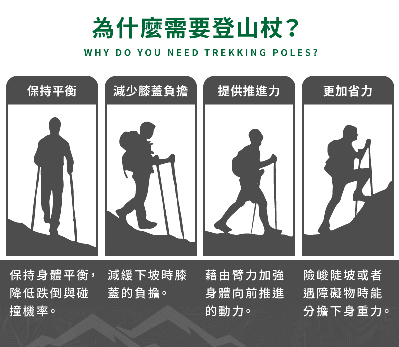 7075鋁合金多段伸縮快扣式登山杖 (附指南針/贈收納袋)