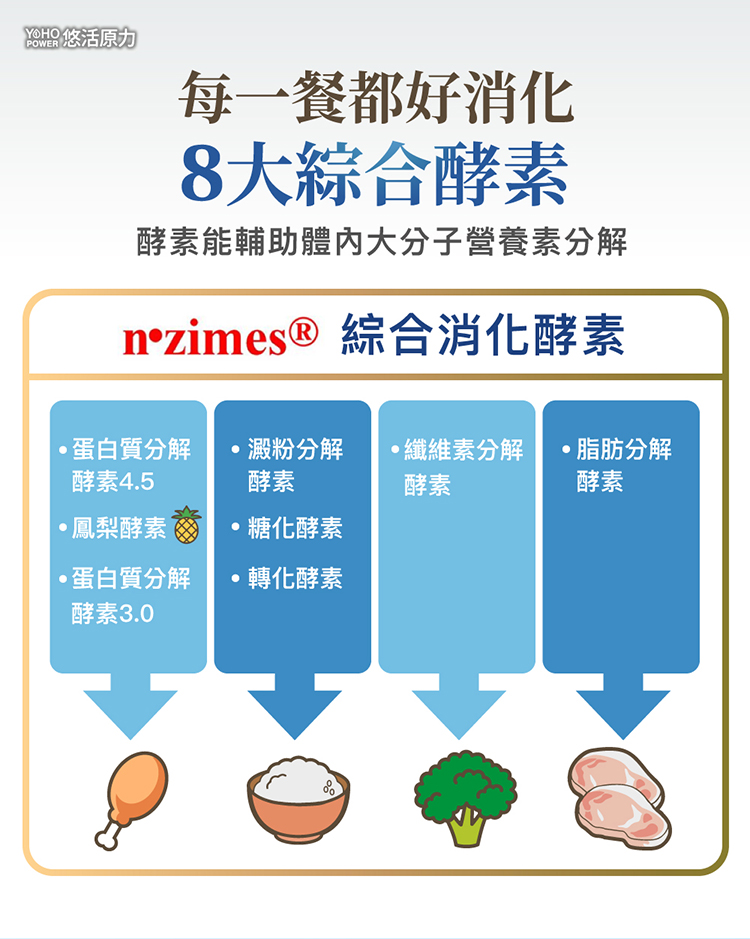 【悠活原力】YOHO敏立清乳鐵蛋白益生菌 30入/盒
