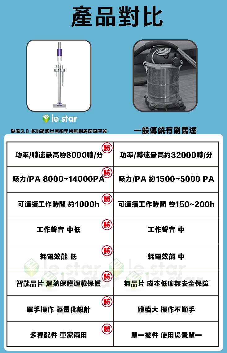 lestar 颶風3.0 多功能輕量無線手持無刷馬達吸塵器 ls-6042