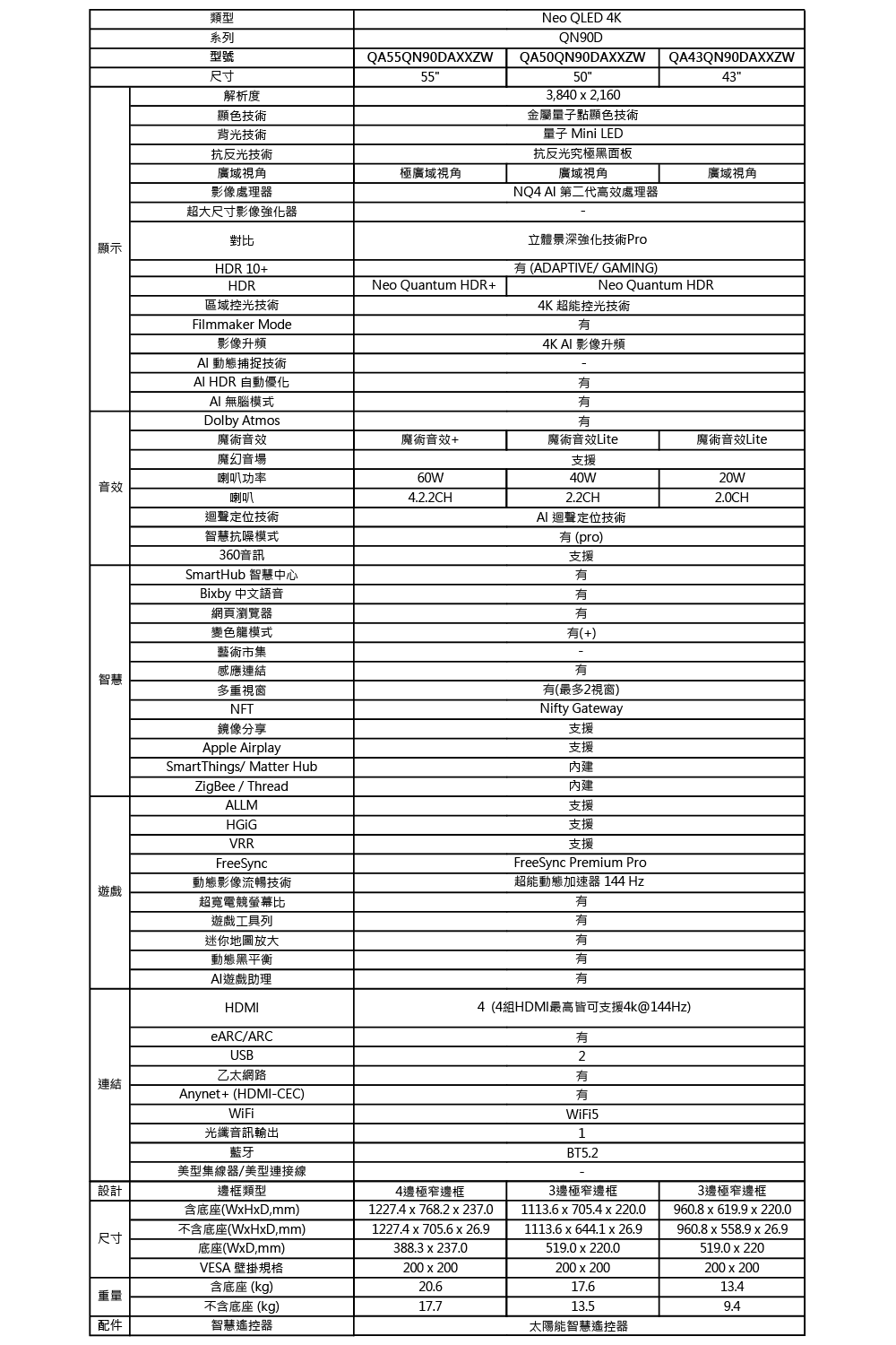 43型QLED智慧連網液晶顯示器/電視 含拆箱定位 QA43QN90DAXXZW