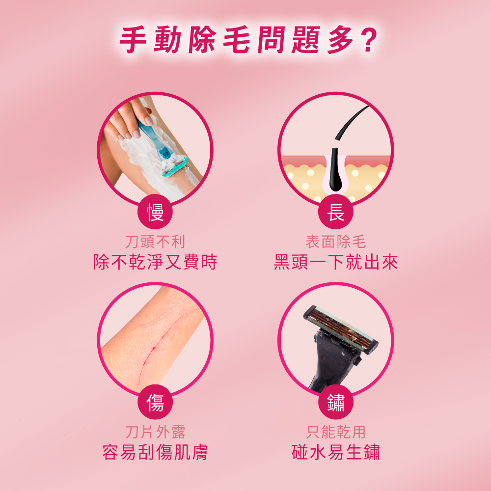 【Philips飛利浦】淨柔絲滑美體刀修容全配組