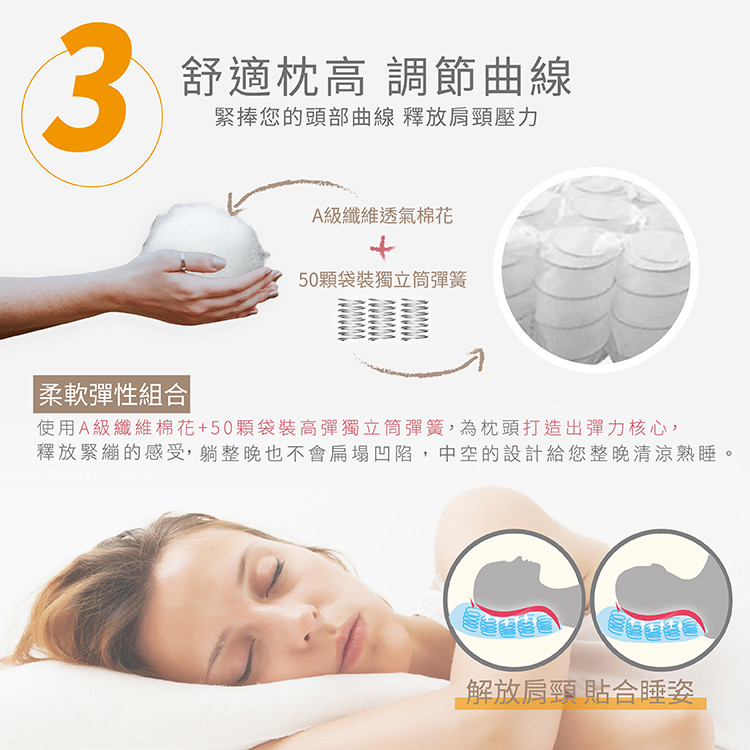 五星級獨立筒抗菌枕