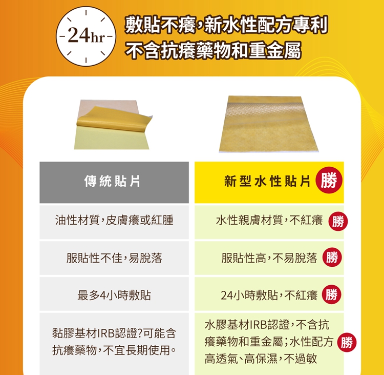 【SPORT MOVE】一條根 葡萄糖胺 保養水性貼片(10片/包)