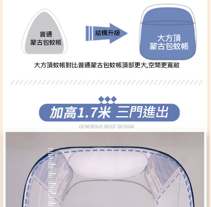 免安裝蒙古包蚊帳任選 雙開門宮廷蚊帳/三開門宮廷蚊帳