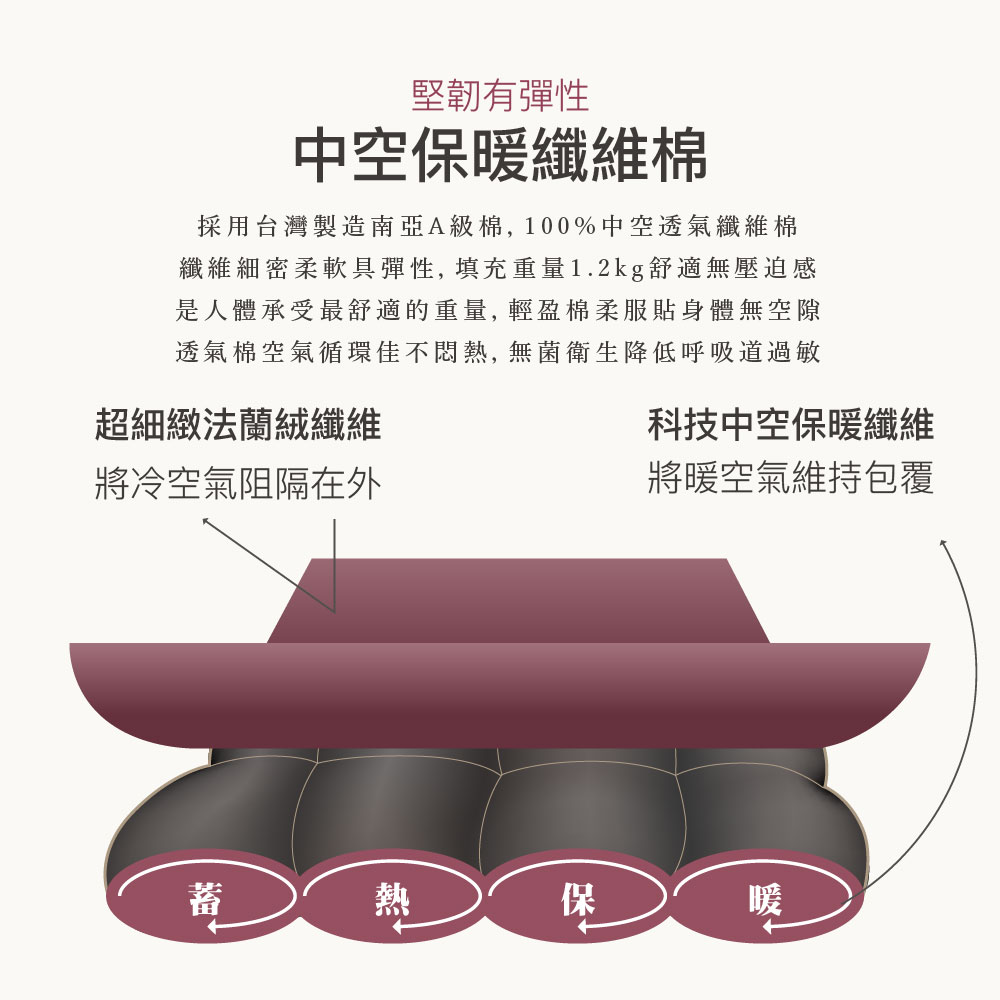 【BEST】MIT激厚雙面法蘭絨暖暖被 厚棉被 法蘭絨被 冬天被子 冬被
