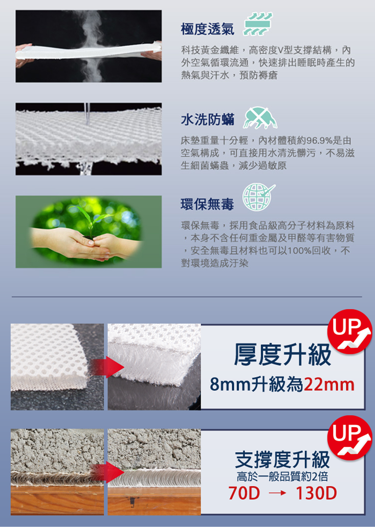 瞬間涼感零重力支撐床墊