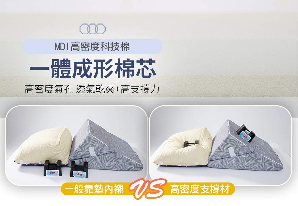 【日本旭川】人體工學美姿靠墊 (贈石墨烯毯) 二段折疊三角靠墊 抬腿枕 腰墊