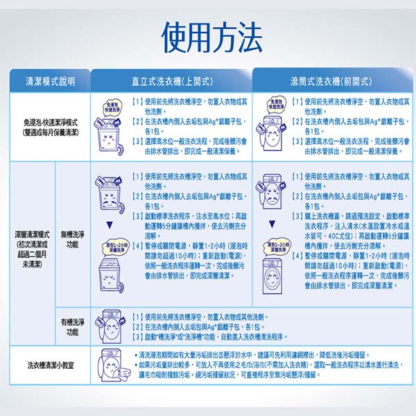 【毛寶】洗衣槽專用去汙劑 300g (3入/盒)