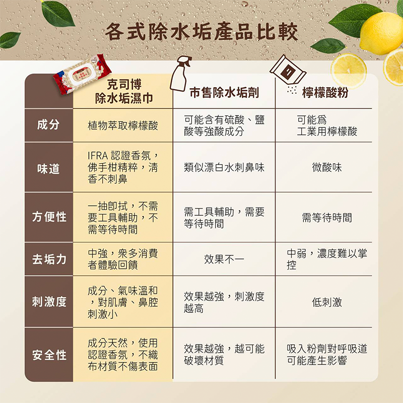 【克司博】水垢濕紙巾掀蓋設計60抽 水垢濕紙巾 清潔濕紙巾