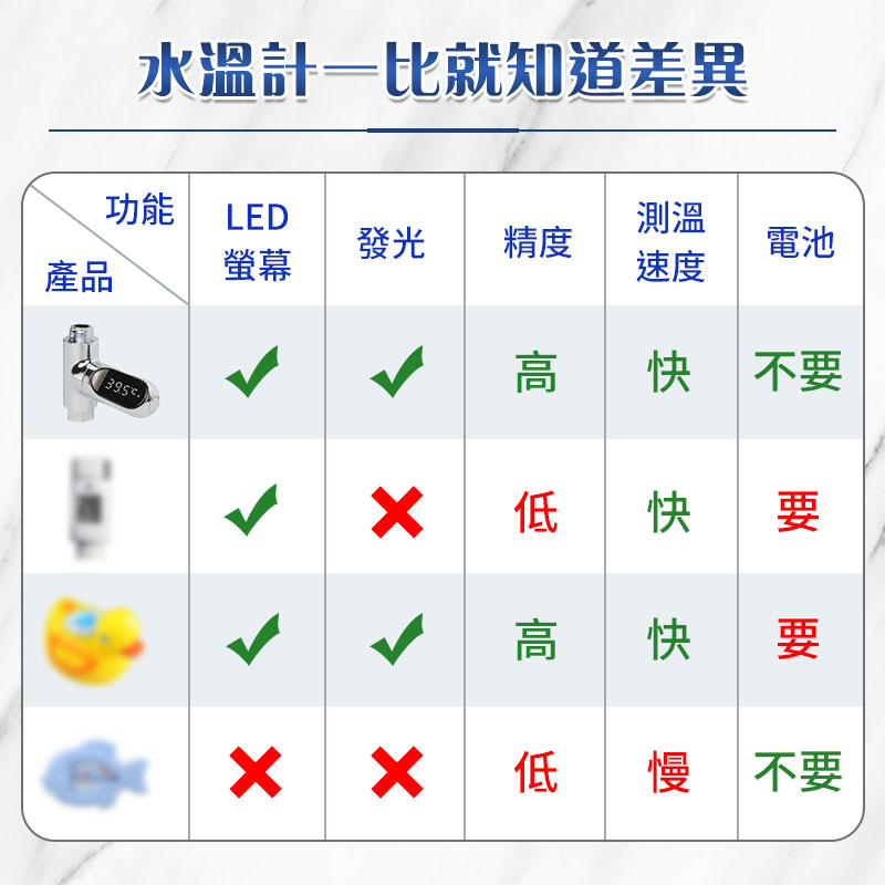 【長江】免插電LED防水智能沐浴水溫計AWS-2 水流發電 三色水溫指示燈