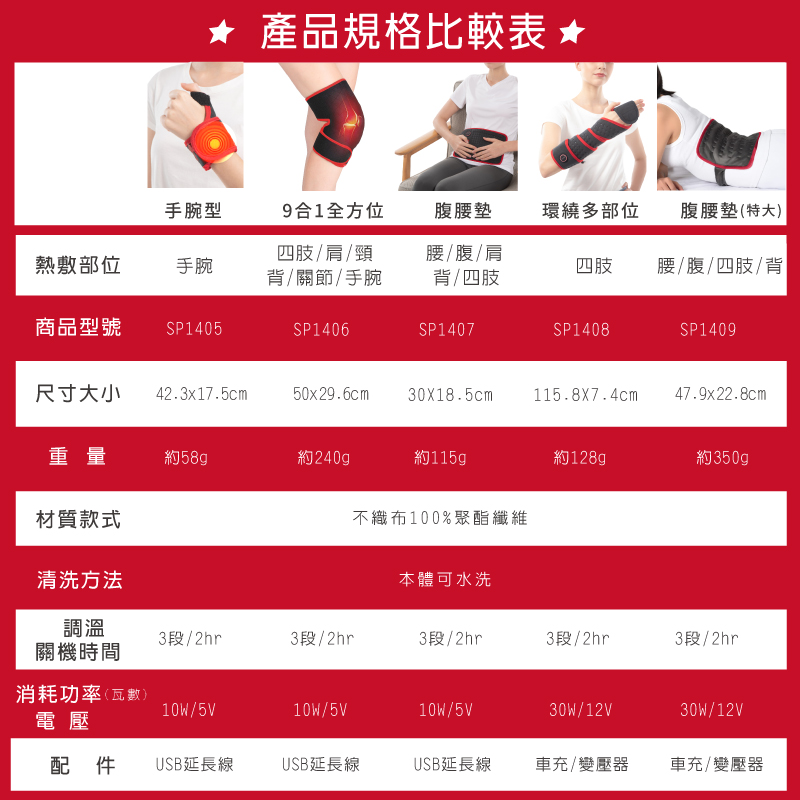 【Sunlus 三樂事】行動智能熱敷墊環繞多部位 SP1408