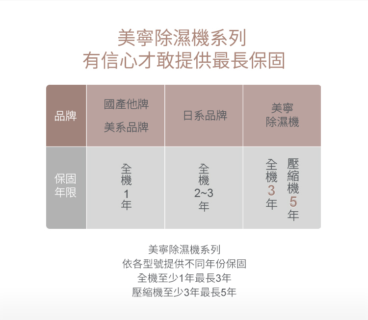 Mistral 美寧 新一級能效12升旗艦智慧負離子清淨除濕機 JR-912D(