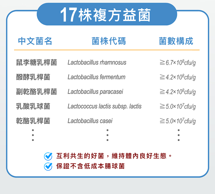 【悠活原力】YOHO敏立清乳鐵蛋白益生菌 30入/盒