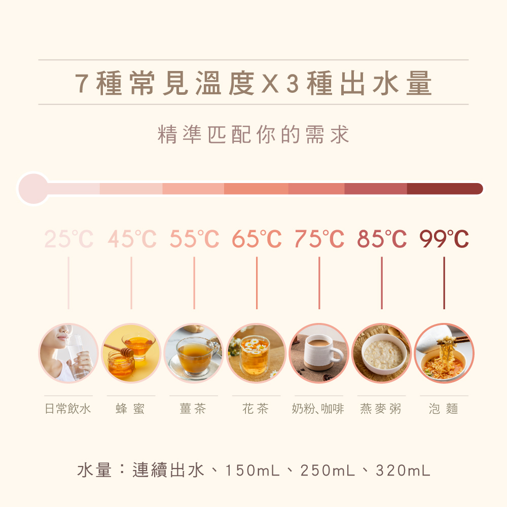 【KINYO】智能瞬熱飲水機即熱式開飲機 WD-115 (30mm瓶口附水管)